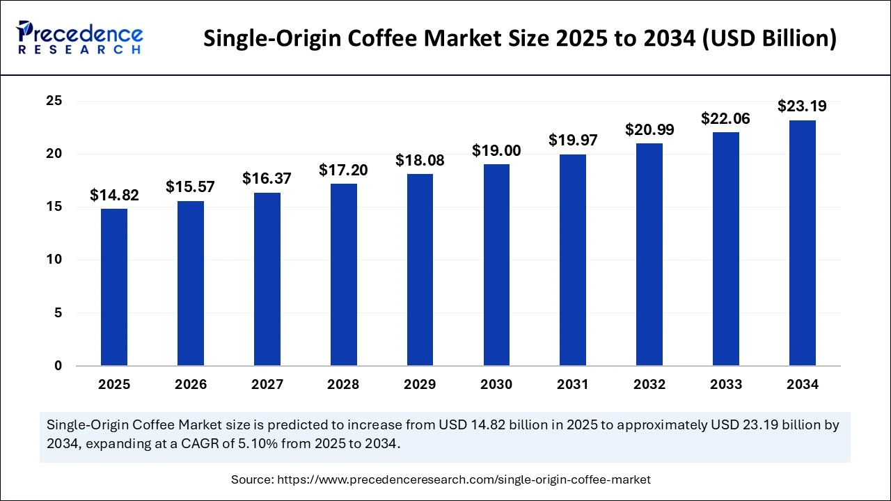 Single-Origin Coffee Trends 2026: Exploring Rare Bean Varieties and Optimal Brewing Ratios