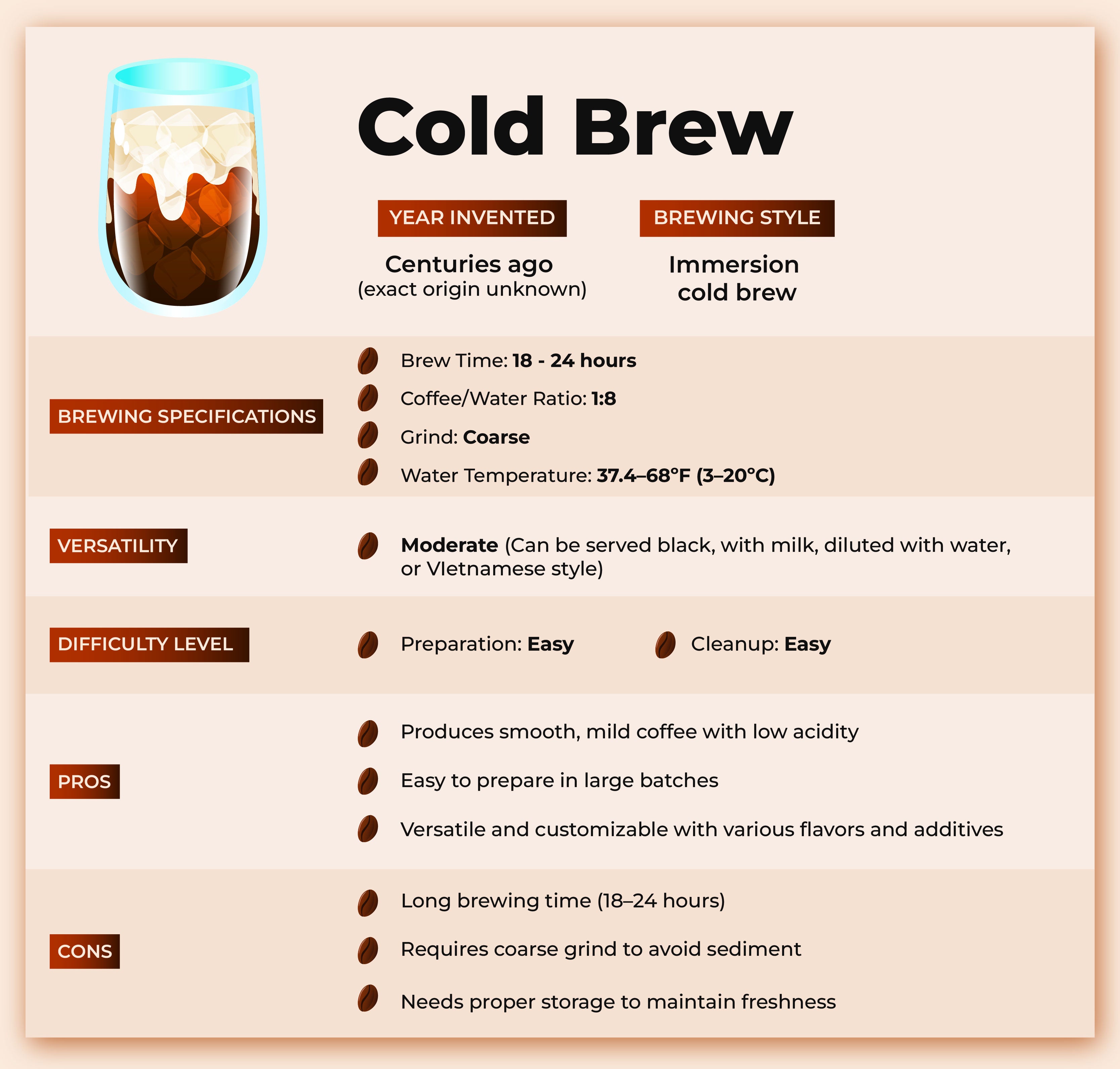 Perfect Coffee Ratios for Cold Brew Concentrate: 2026 Barista-Approved Measurements Guide