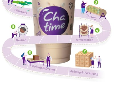 Chatime