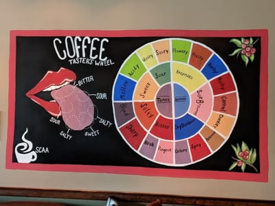 Higher Ground Coffee Company