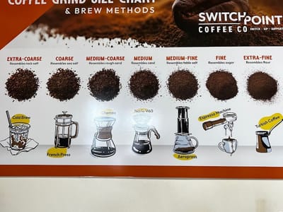 Switchpoint Coffee Co